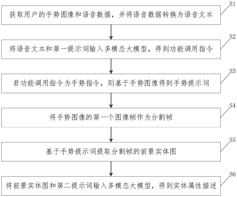 一种基于多模态大模型和图像分割的物体属性提取方法