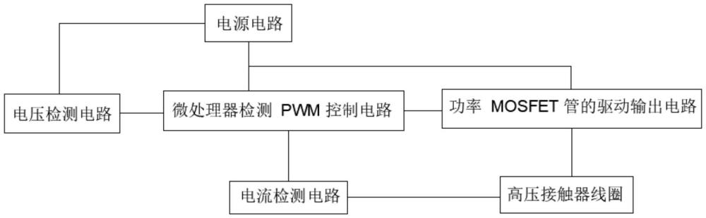 一种高压接触器线圈控制系统的制作方法