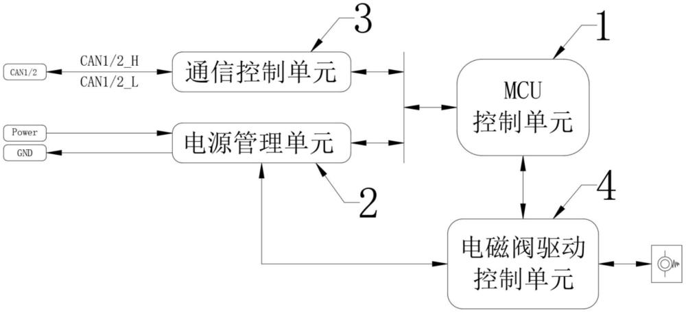 一种基于MCU的电磁阀的控制装置的制作方法