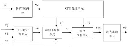 一种可程控幅度和调制比的IRIG-BAC码产生电路的制作方法