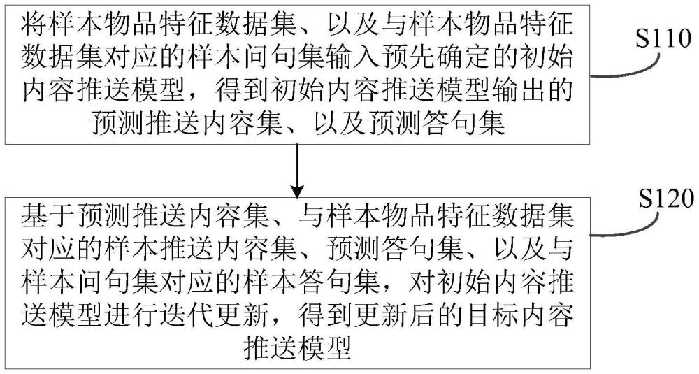 内容推送模型的确定方法、内容推送方法、及存储介质与流程