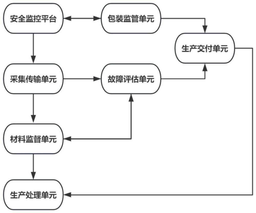 一种基于智能调控技术的烟嘴滤棒生产实时监控系统的制作方法