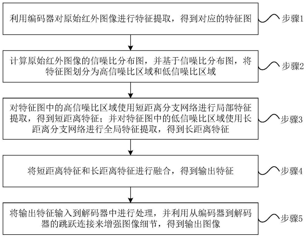 基于信噪比感知的红外图像动态范围自适应增强方法及系统