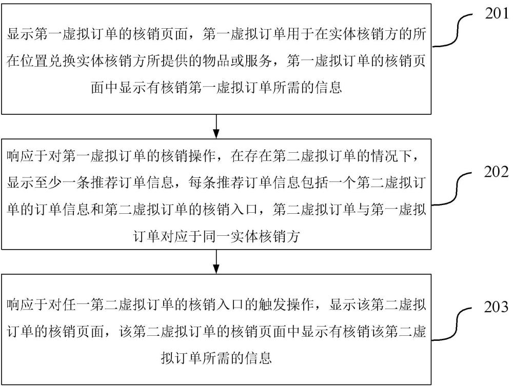 虚拟订单的处理方法、装置、电子设备及存储介质与流程