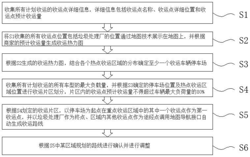 一种基于地图技术的作业路线智能规划方法与流程