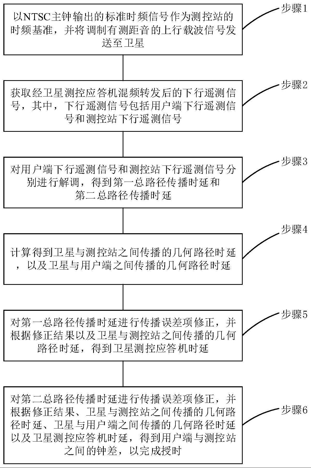 一种基于USB测控信号的GEO通信卫星授时方法及系统