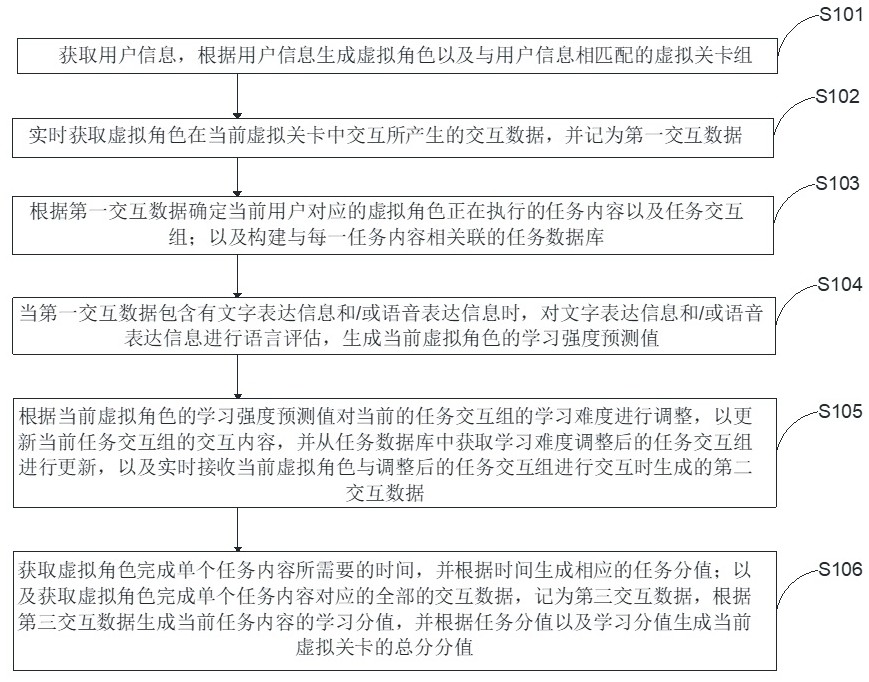 一种基于VR的虚拟课堂教学实现方法、系统、介质和设备