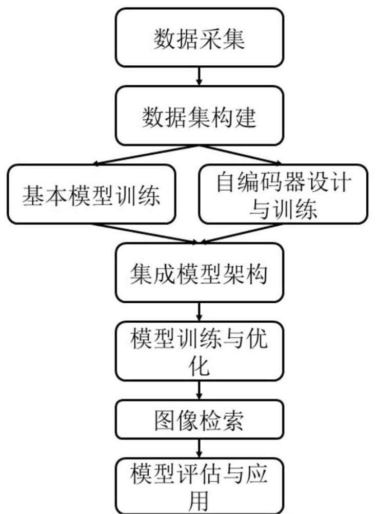 基于深度学习的砂岩型铀矿含铀层自动识别方法及系统