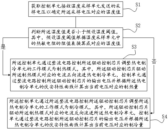 一种利用单片机和驱动芯片实现恒温控制电路及方法与流程