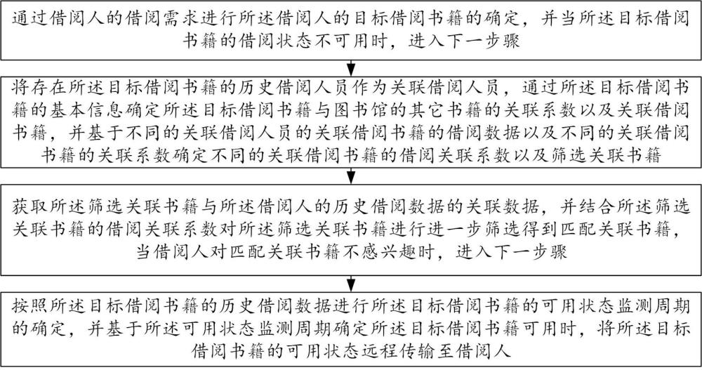 一种用于图书馆的借阅管理方法与系统与流程