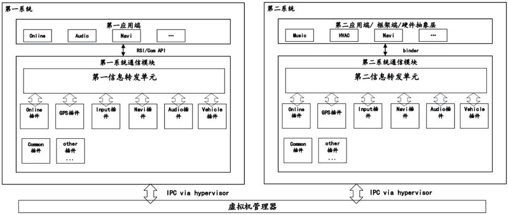 一种插件式数据通信方法、设备及介质与流程