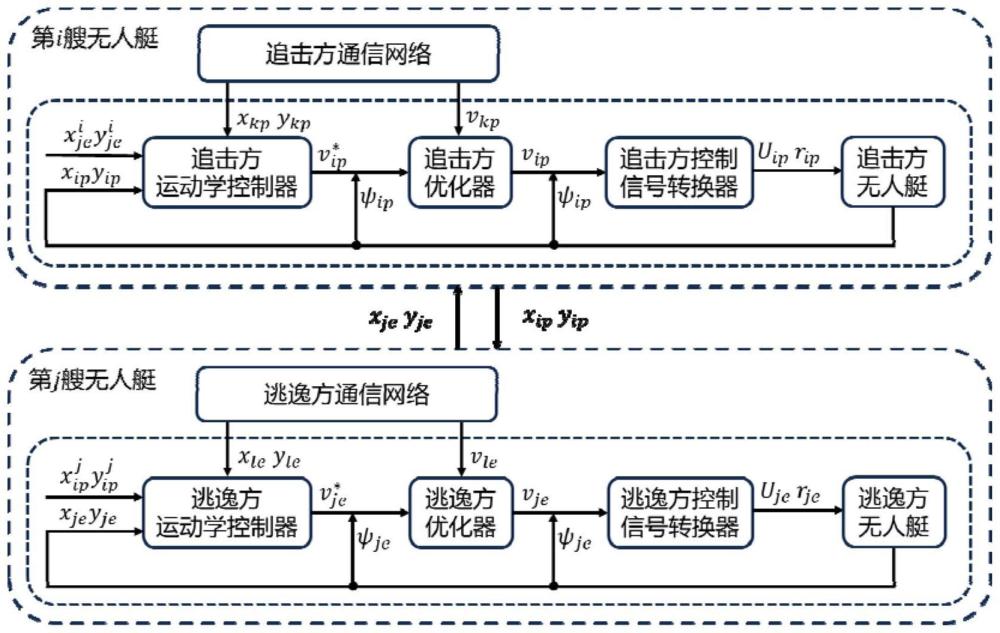 一种障碍环境下无人艇集群微分追逃博弈方法及装置