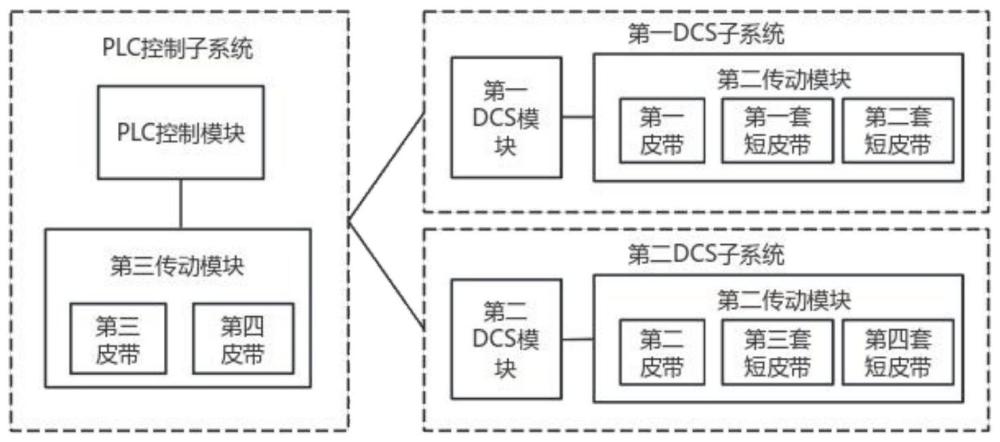 一种适配不同型号DCS的数据交换系统的制作方法