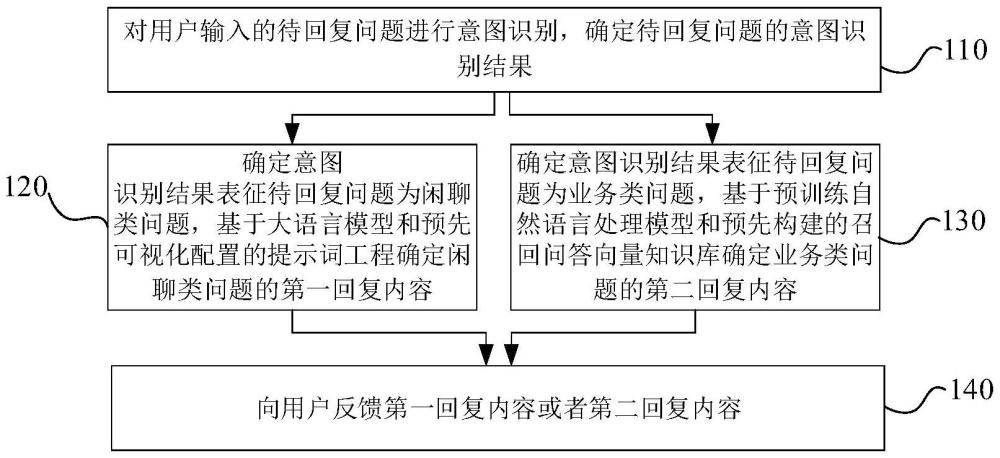 问答处理方法、装置、电子设备及存储介质与流程