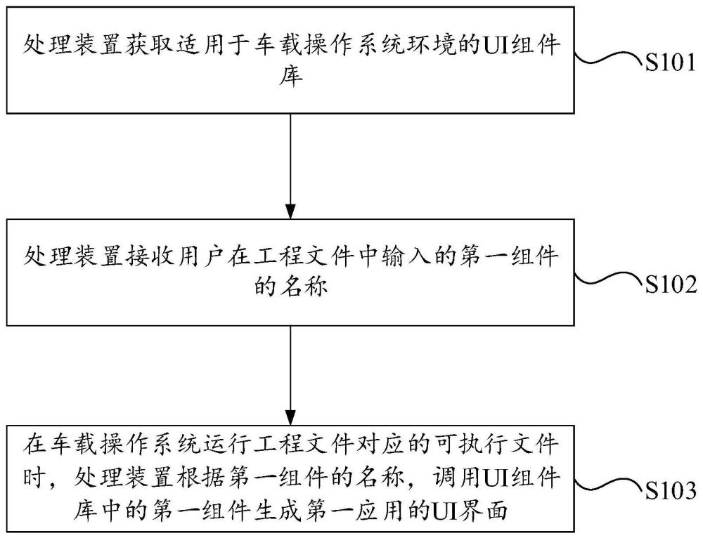 一种图形界面生成方法及相关装置与流程