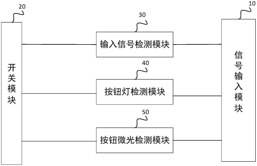 一种电梯按钮测试装置的制作方法