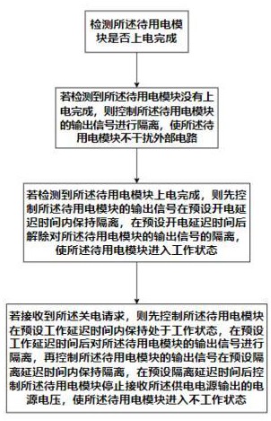 用于电源开关的隔离控制方法及芯片与流程