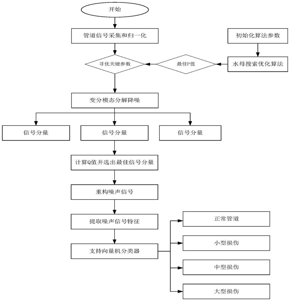 一种基于光纤光栅传感器的输水管道泄漏监测方法