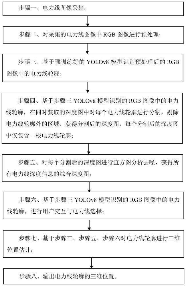 基于深度视觉辅助的电力线实时识别与空间定位方法