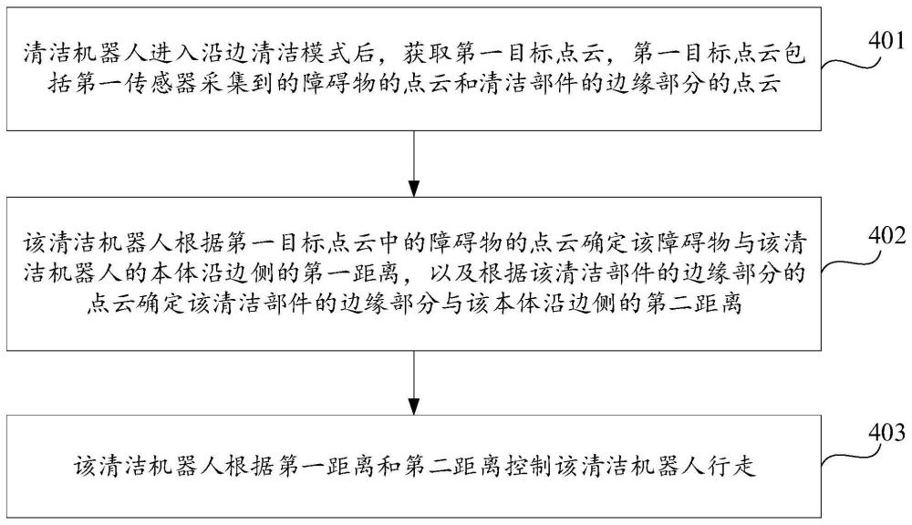 沿边清洁方法、清洁机器人和存储介质与流程