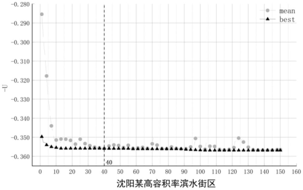 基于机器学习的严寒地区滨水空间热舒适评价方法