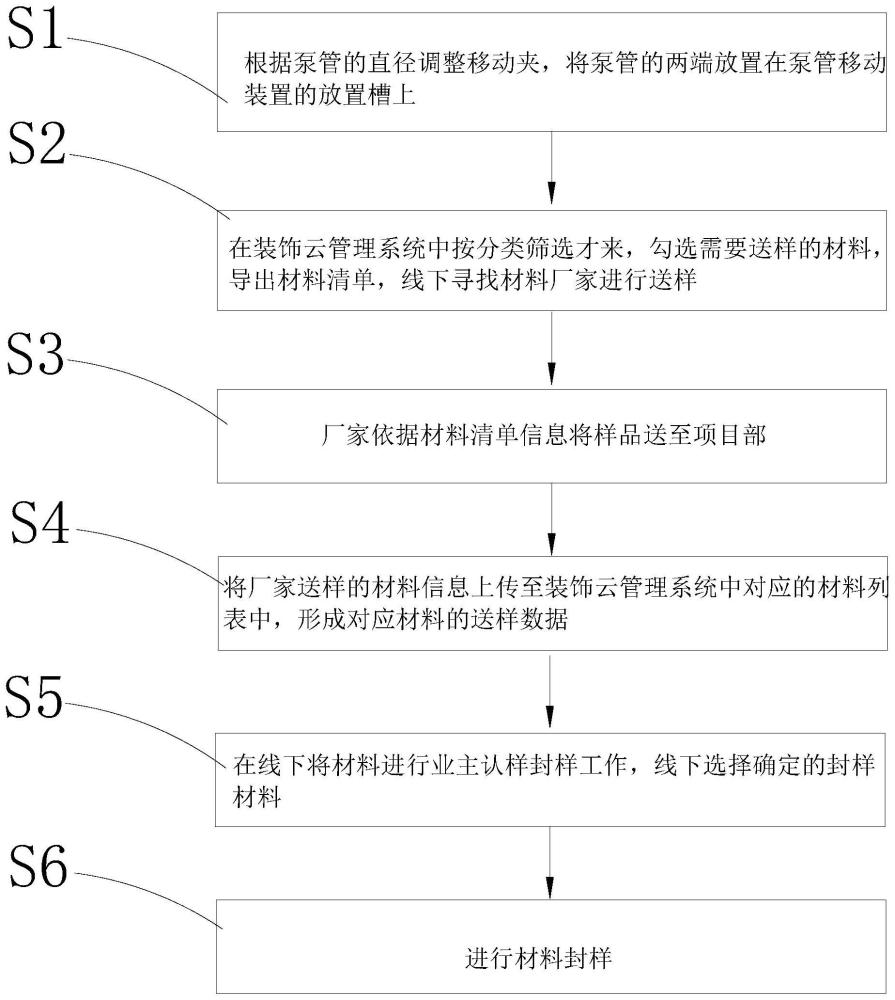 一种基于BIM的装饰材料送样封样信息记录方法及系统与流程