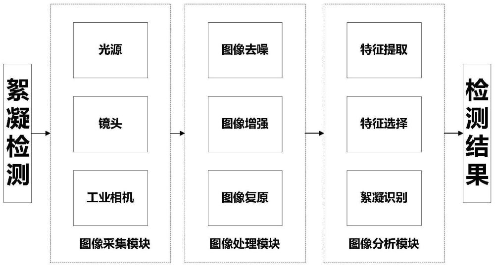 一种废弃钻井液絮凝识别系统