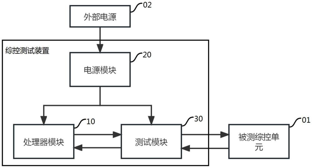 综合控制单元测试装置的制作方法