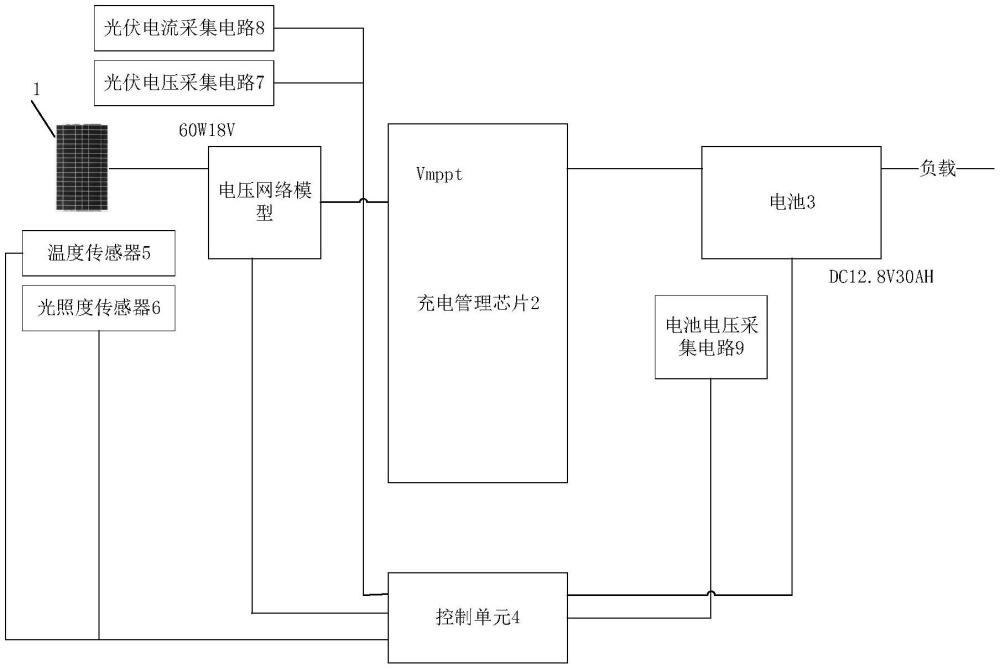 光伏最大功率点自动调节装置的制作方法