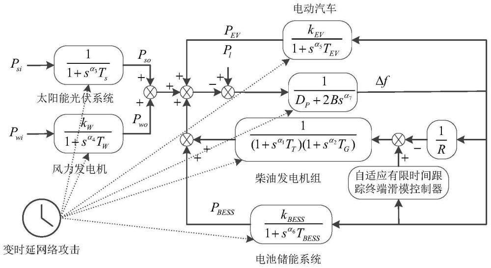 一种确定性网络时延攻击下微电网滑模控制方法及装置与流程