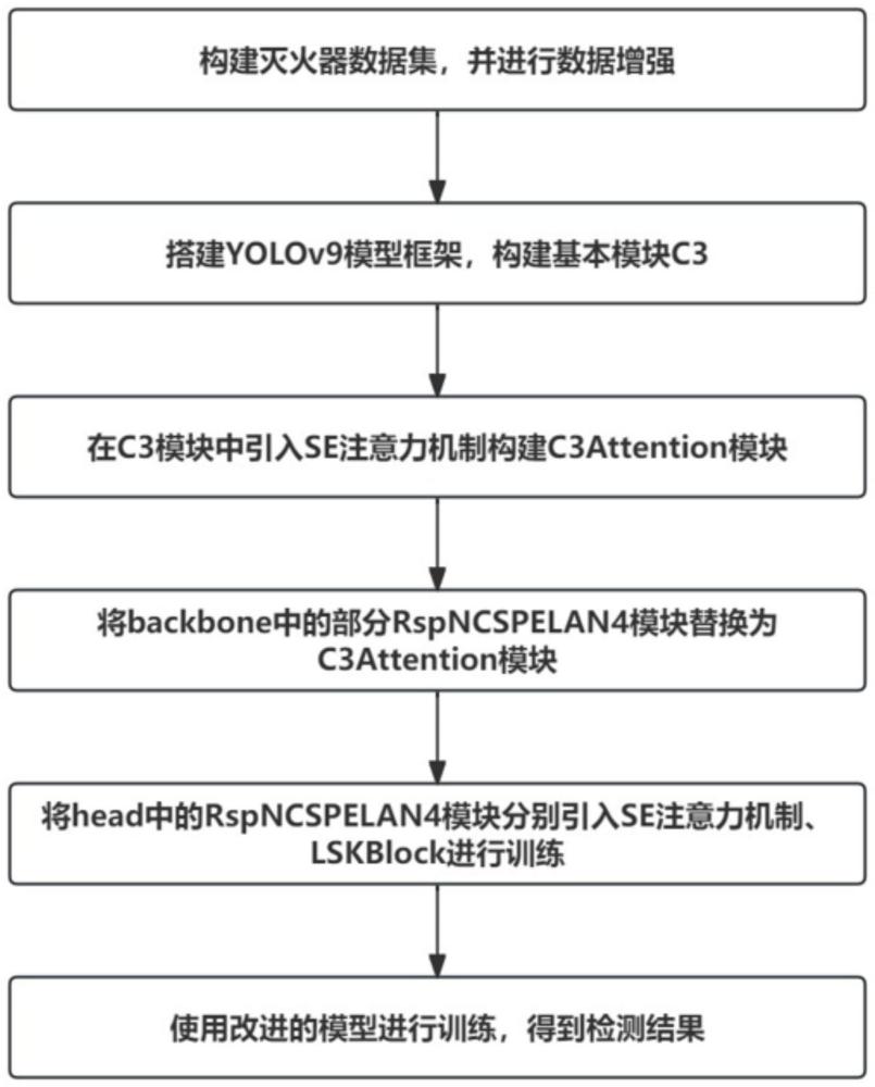 一种基于改进YOLOv9电焊施工场景下灭火器的检测方法及系统