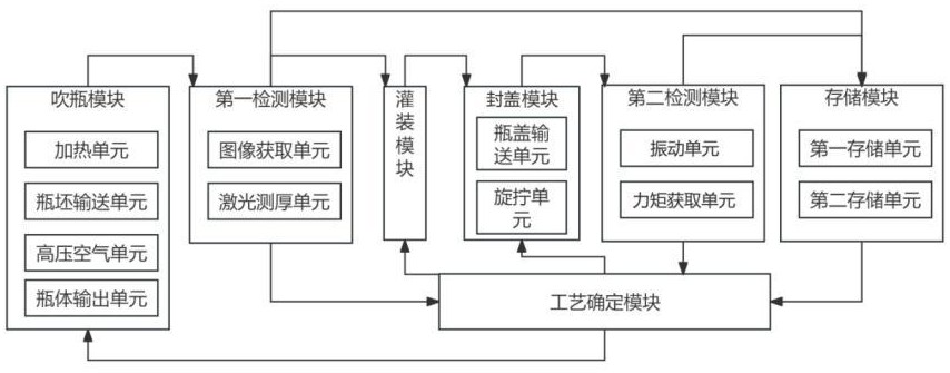 一种用于碳酸饮料的吹灌旋系统的制作方法