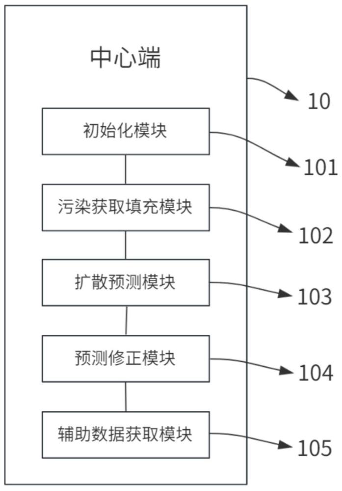 一种基于三维空间的气态分子污染物扩散模拟系统的制作方法