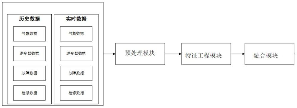 一种分布式光伏运维指数表征方法及系统与流程