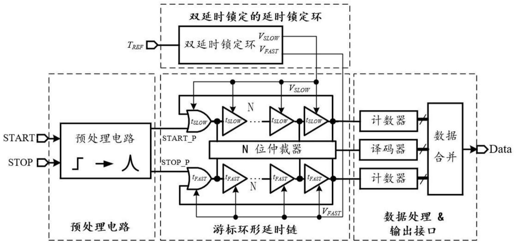 一种嵌套式延时锁定环电路及游标型时间数字转换器