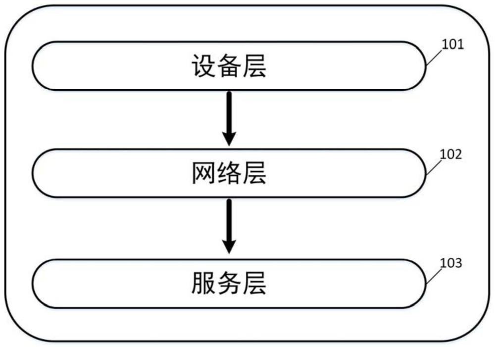 智慧家庭的智能设备自动控制系统及方法与流程