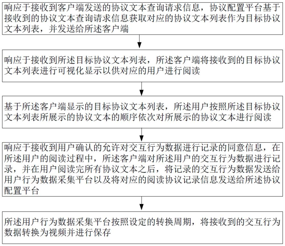 一种线上协议文本交互方法、系统、电子设备和存储介质与流程