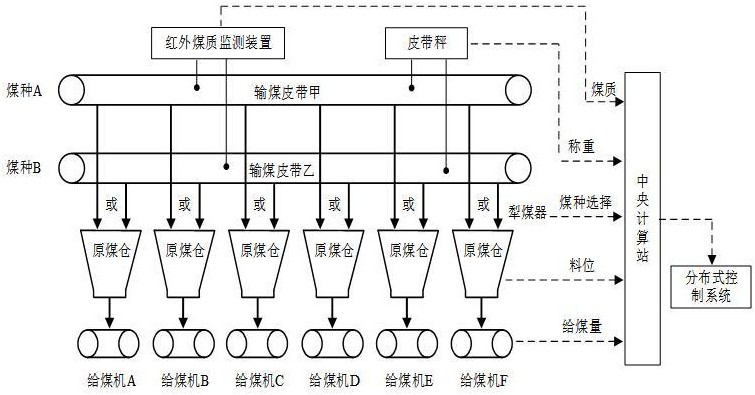 一种入炉煤质在线监控装置的制作方法