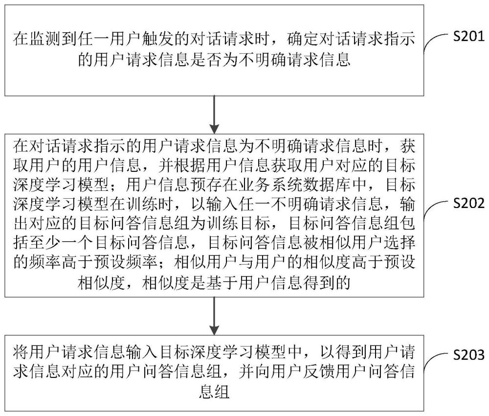 基于智能客服的业务处理方法、装置、设备、介质及产品与流程