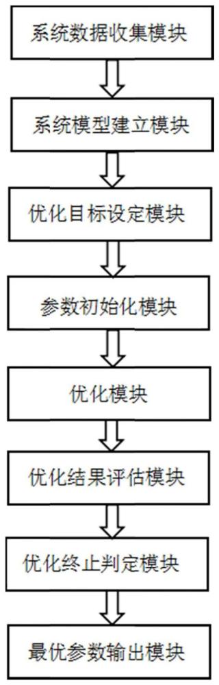 一种水轮机调速系统PID参数优化方法及系统与流程