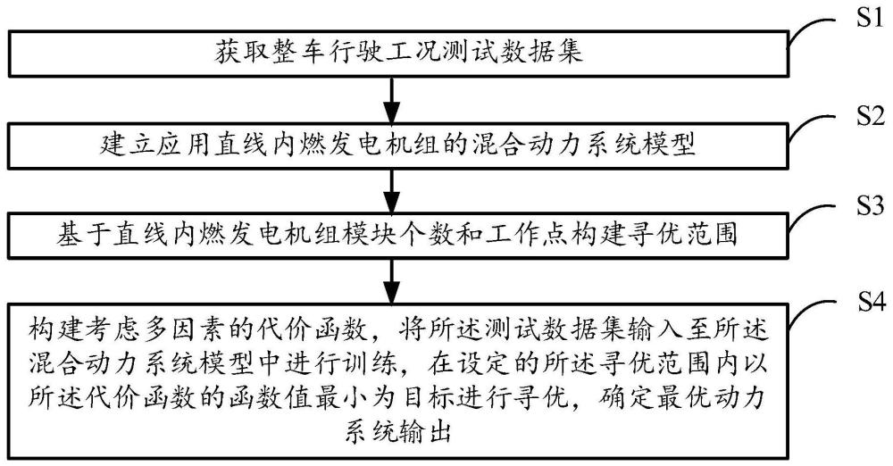 一种整车能量管理控制方法及系统