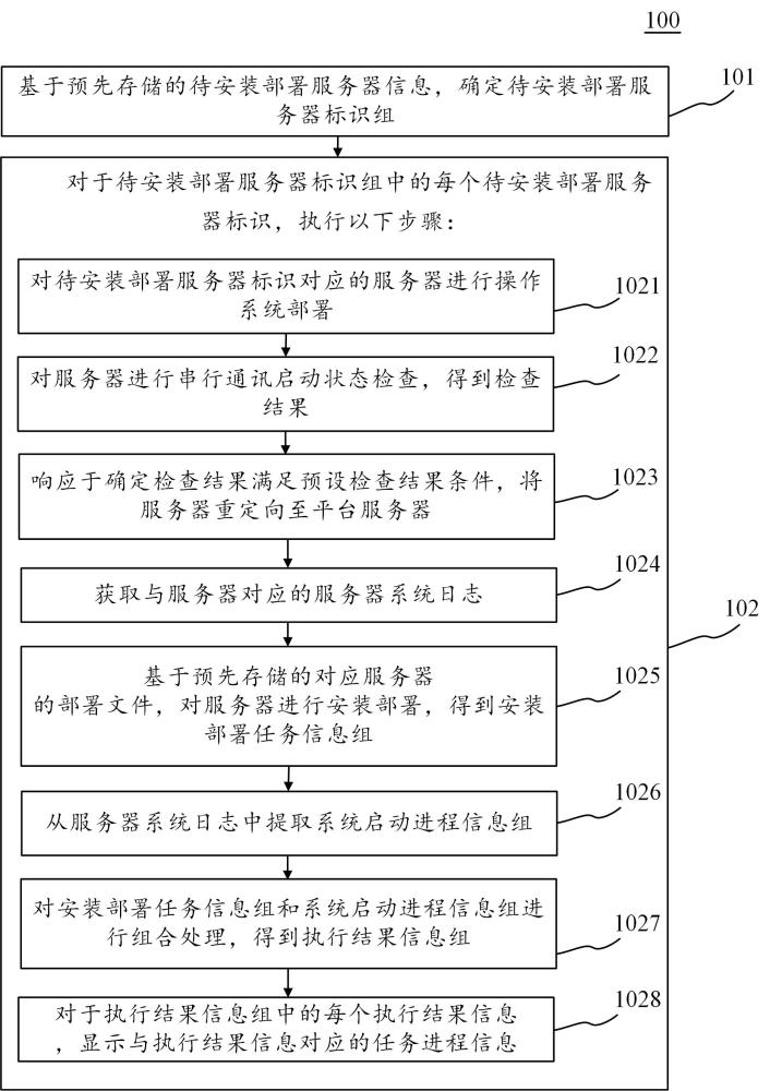 带外安装操作系统进度识别方法、装置、设备和介质与流程