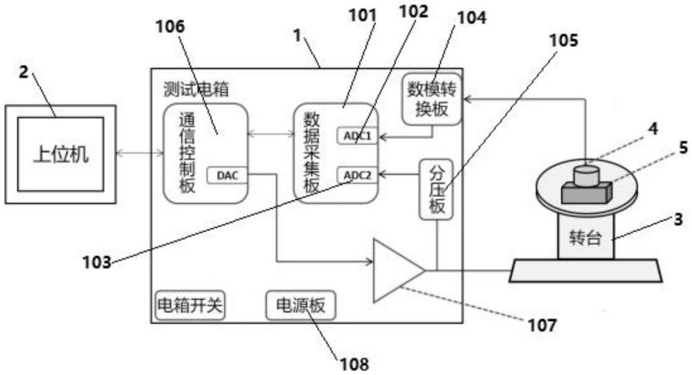 一种光纤陀螺仪相频特性测试装置的制作方法