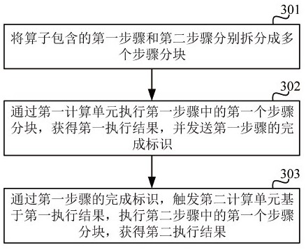 一种算子执行方法、设备、存储介质及程序产品与流程