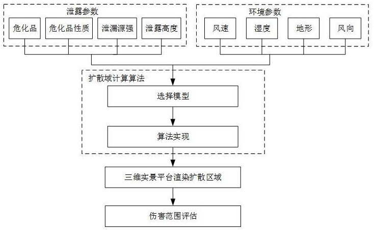 一种实景三维及物理引擎的危化品扩散区域计算方法与流程