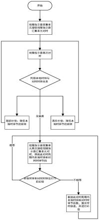 一种暂态录波型故障指示器的精确同步方法与流程