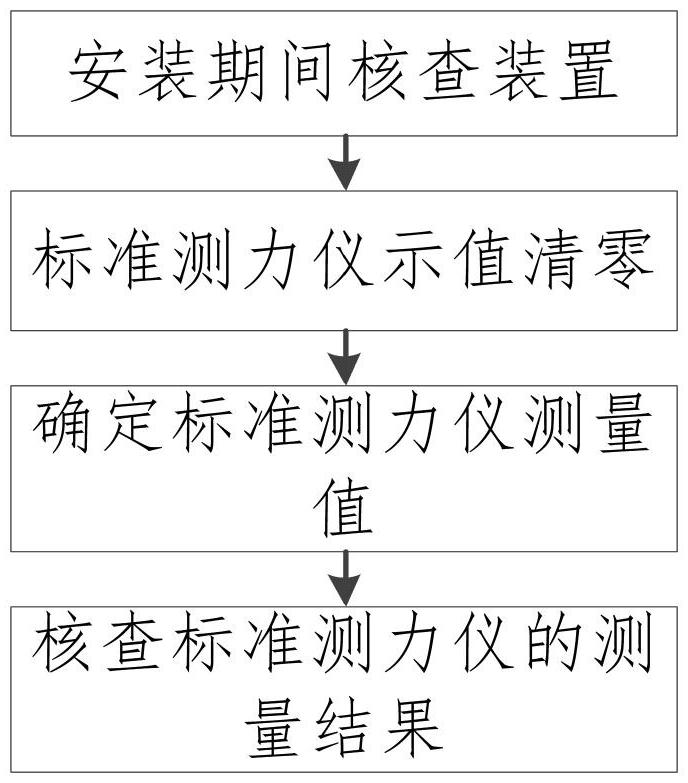 一种标准测力仪期间核查装置及方法与流程