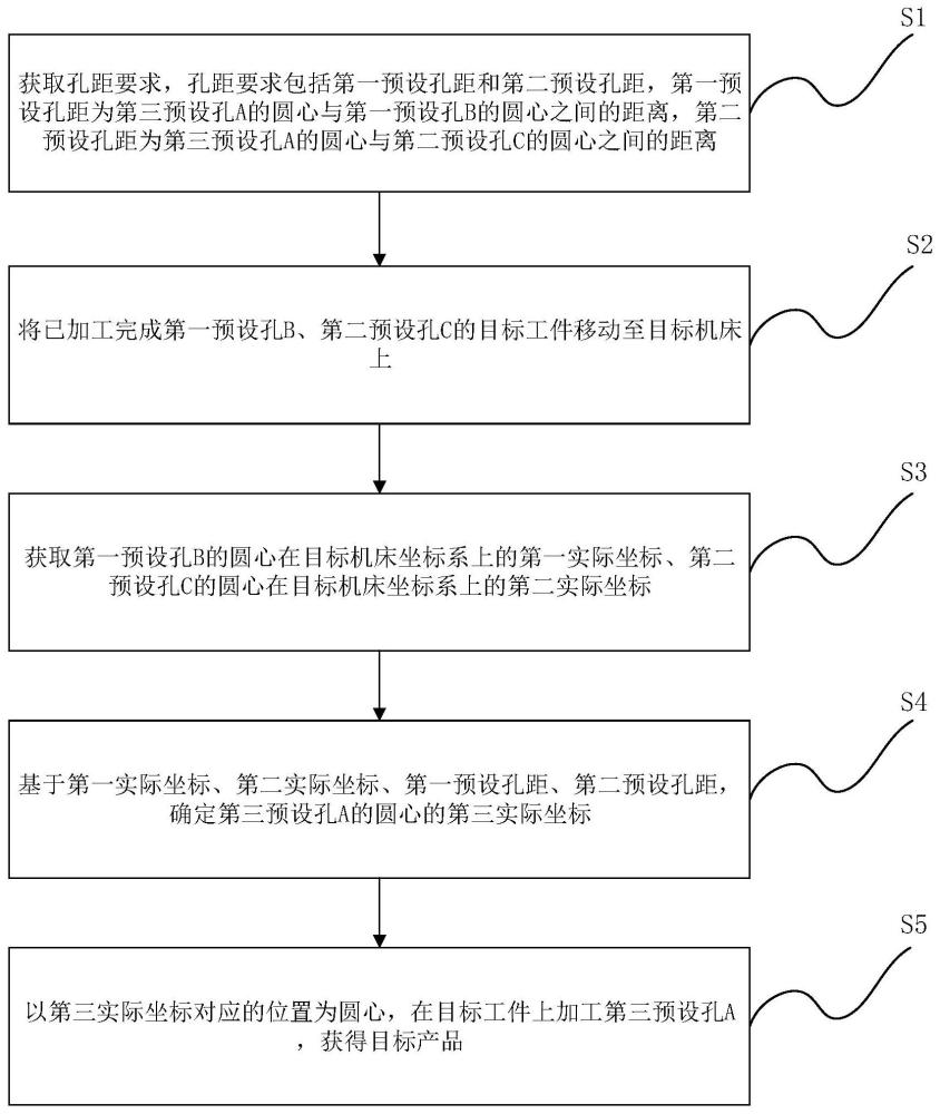 非同工序关联孔加工方法、加工装置、计算机可读存储介质、计算机程序产品与流程