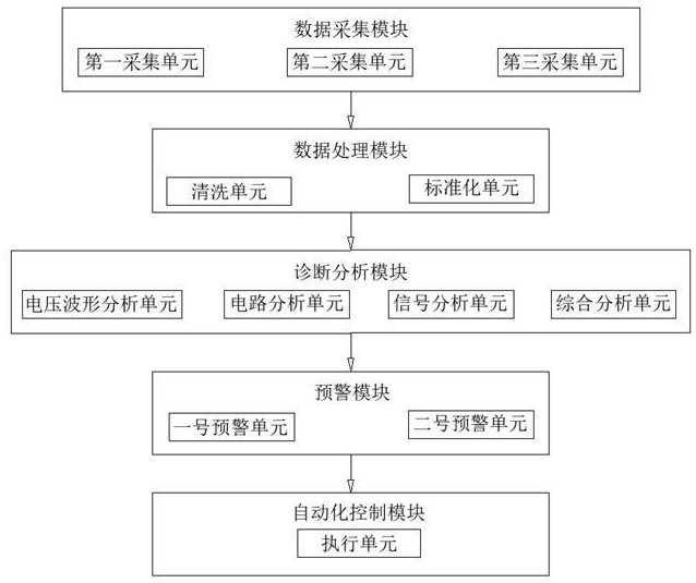 一种工业自动化控制设备安全状态监测方法及系统与流程