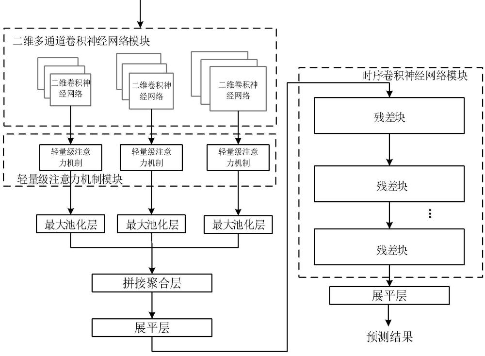 一种呼吸运动预测方法及系统